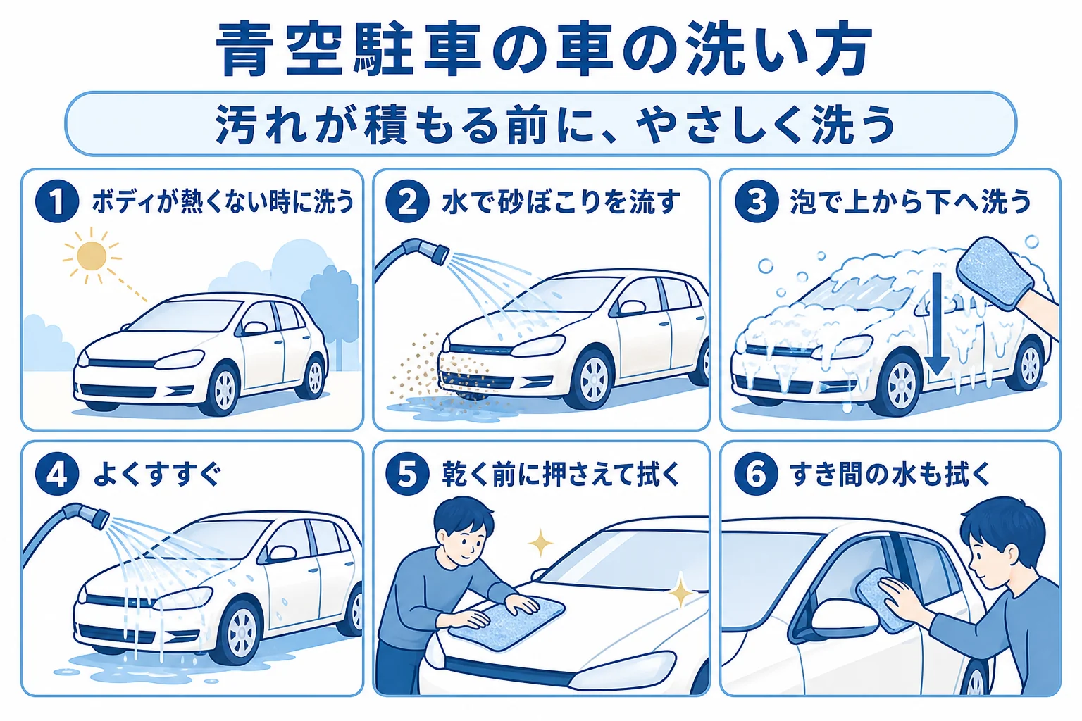青空駐車の車の洗い方を、砂ぼこりを流すところから拭き上げまで順番に並べた図解