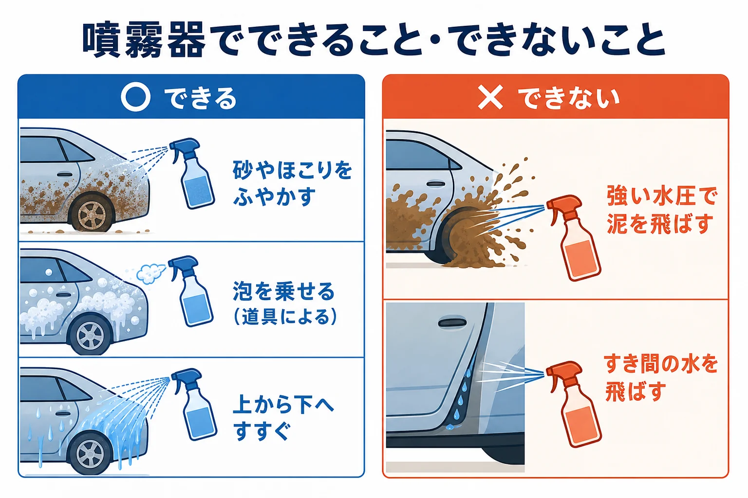 蓄圧式噴霧器でできること・できないことを並べた図解