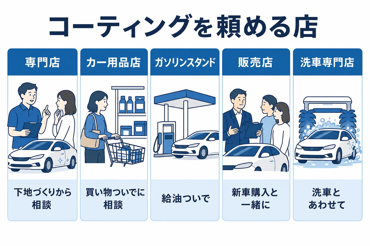車のコーティングを頼める店の種類と得意なことをまとめた図解