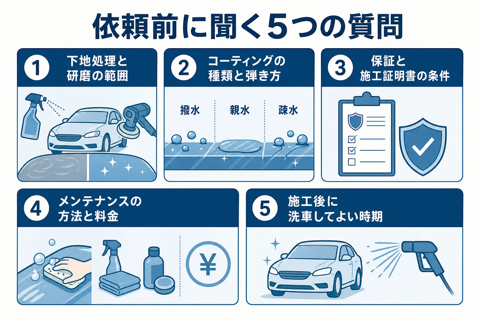 コーティング業者に依頼前に聞く質問を5つの分野にまとめた図解