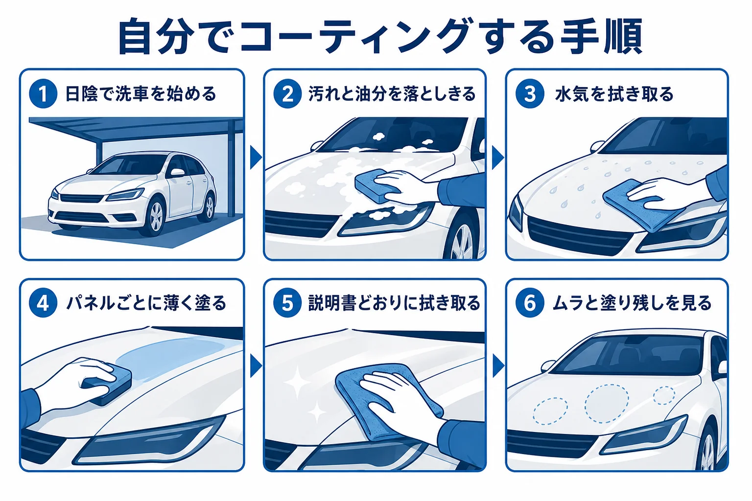 車のコーティングスプレーで塗る手順を順番に並べた図解