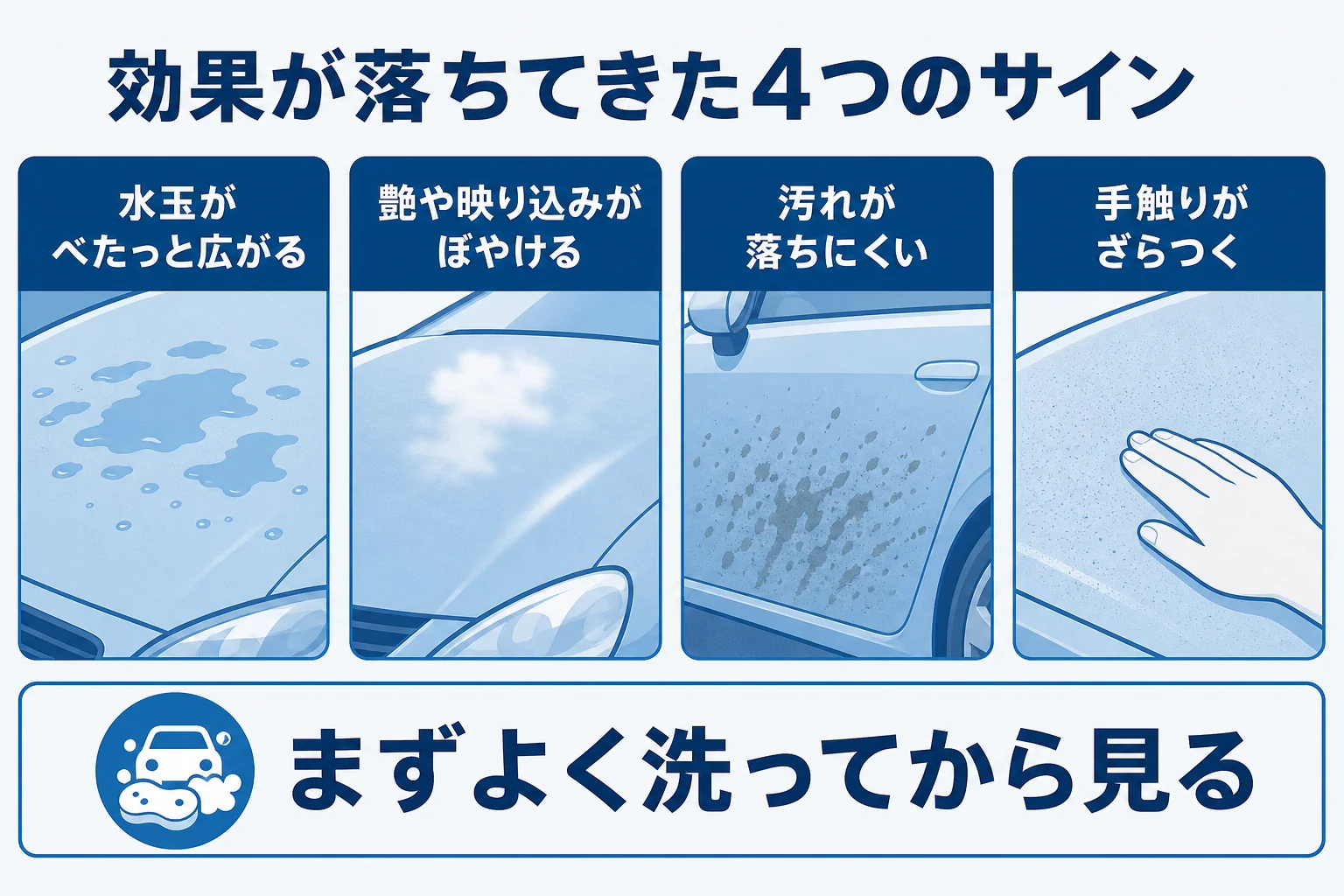 コーティングの効果が落ちてきたサインと確かめ方の図解