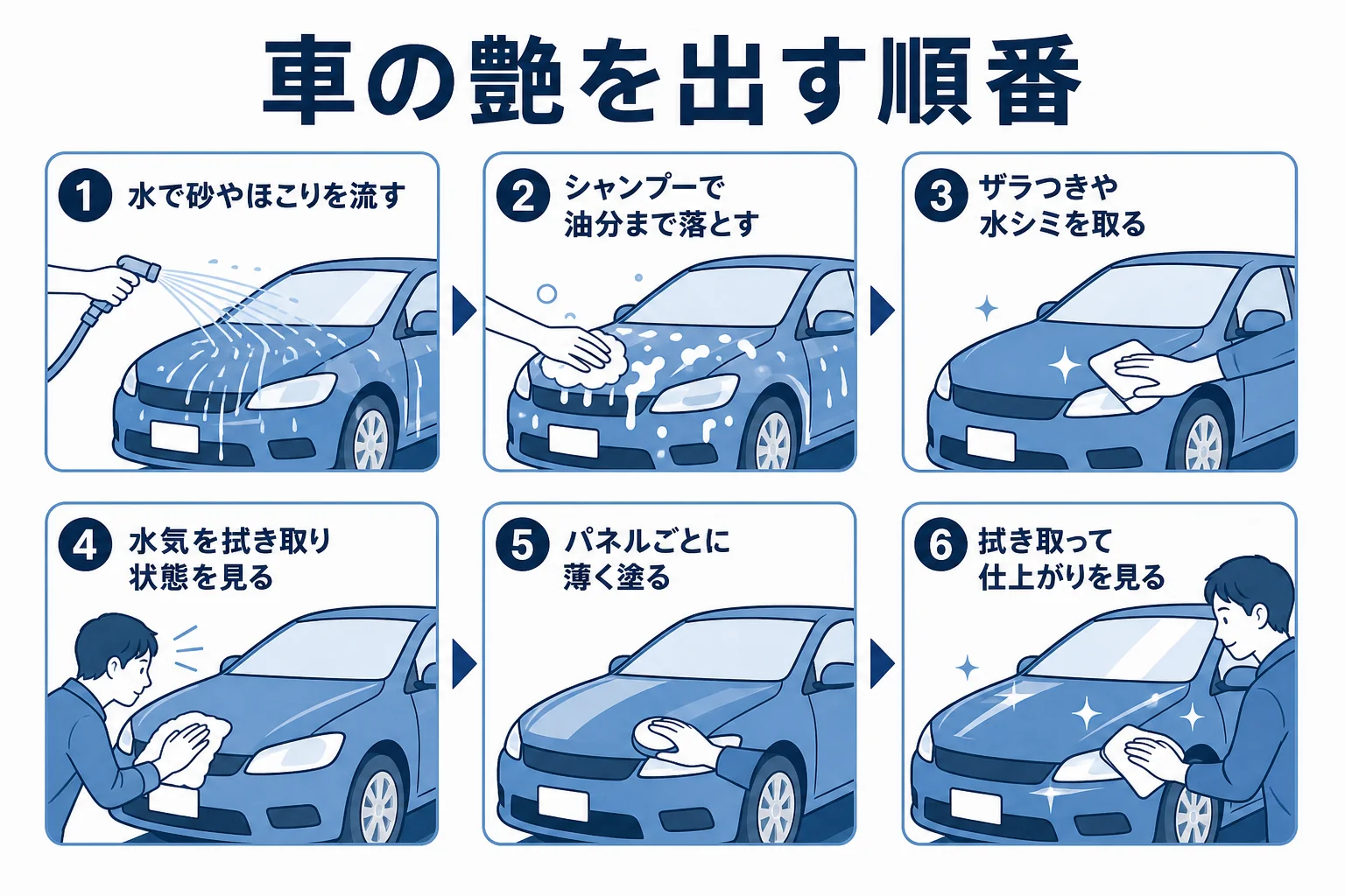 車の艶出しのためにやる順番を並べた図解
