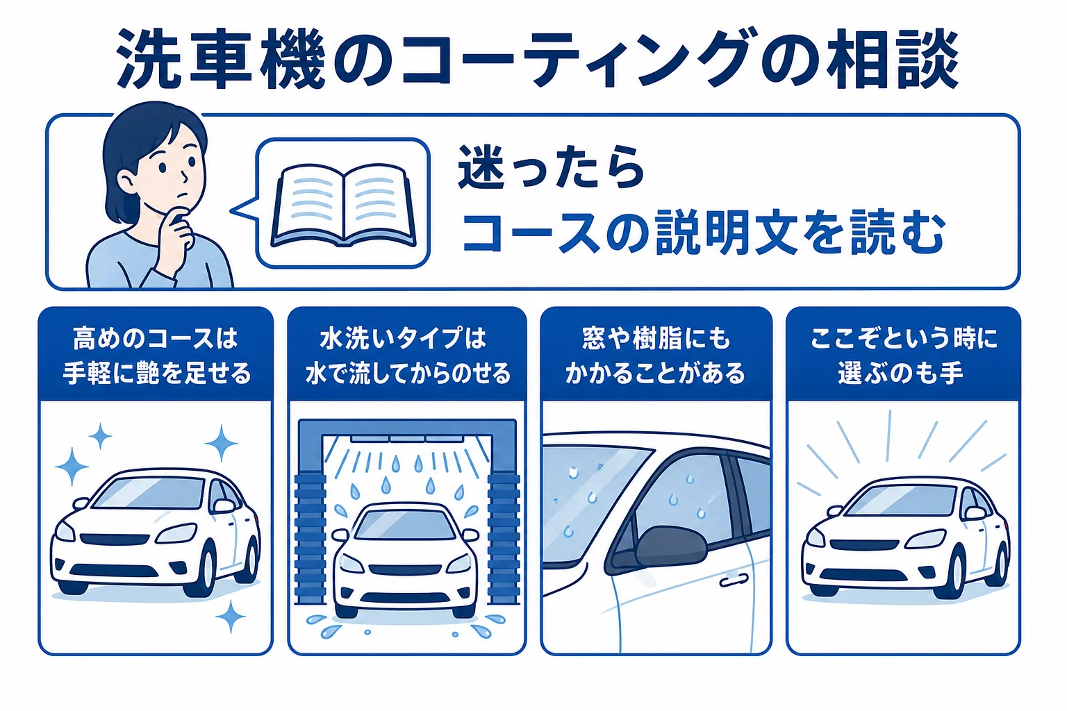 洗車機のコーティングについてよくある3つの相談と、答えのポイントをまとめた図解