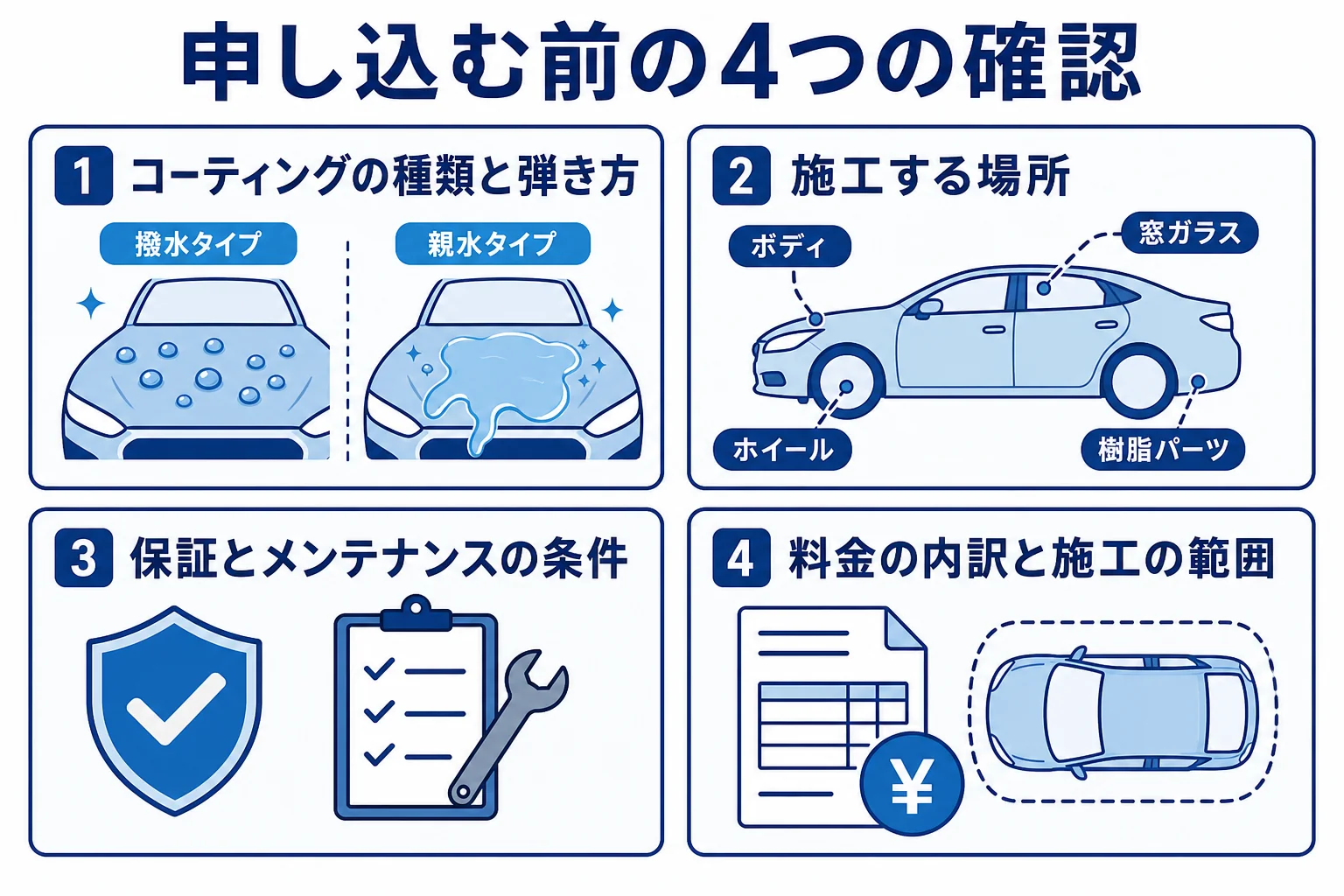 ディーラーコーティングを申し込む前に確かめる4つのことをまとめた図解