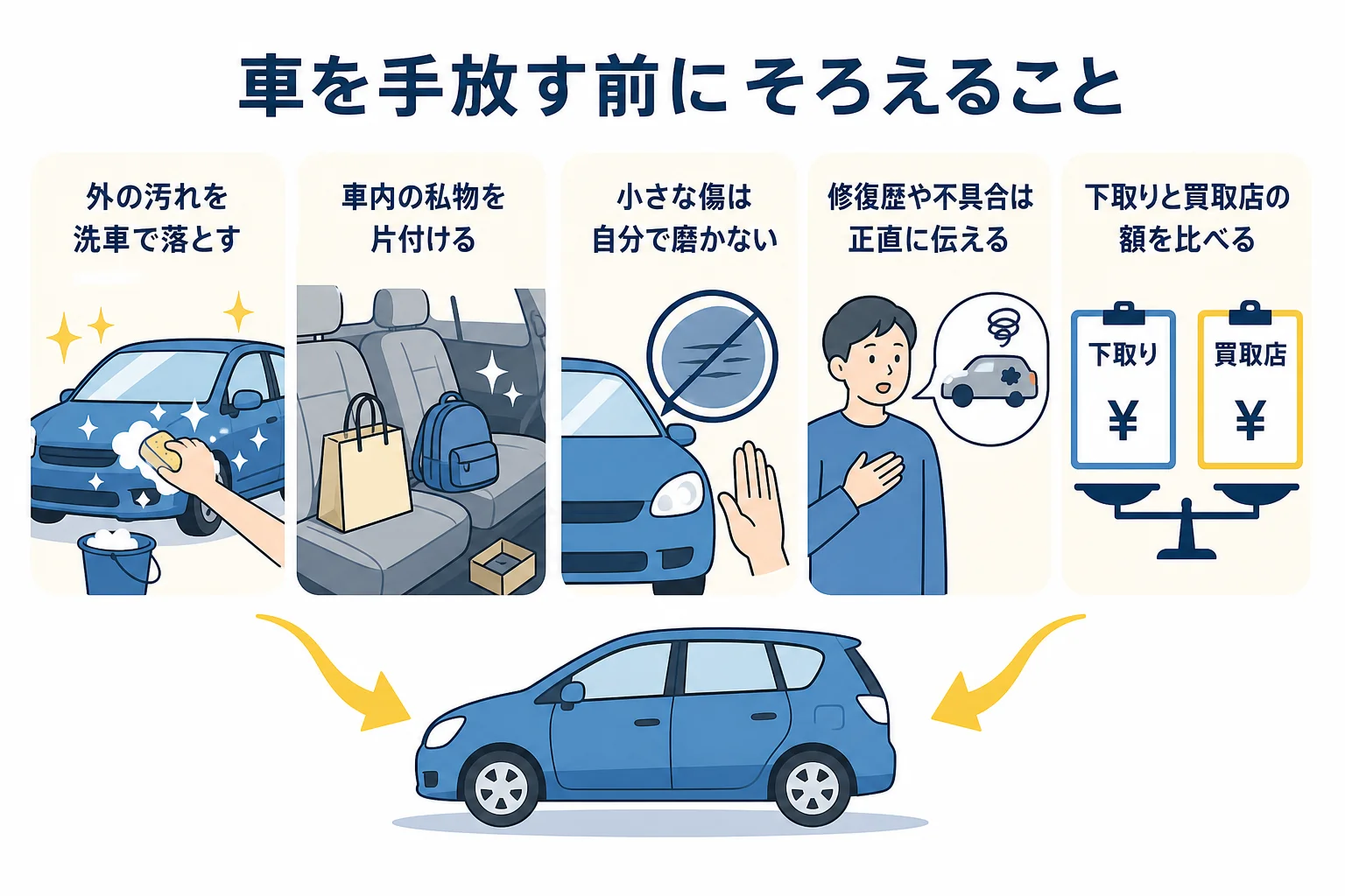 車を手放す前に洗車・片付け・申告・査定額の比較をそろえる流れの図解