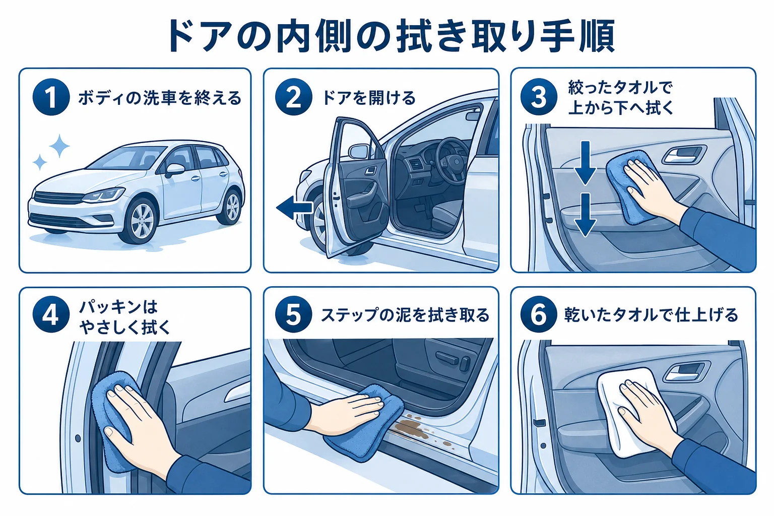 ドアの内側の汚れを拭き取りで落とす手順を順番に並べた図解
