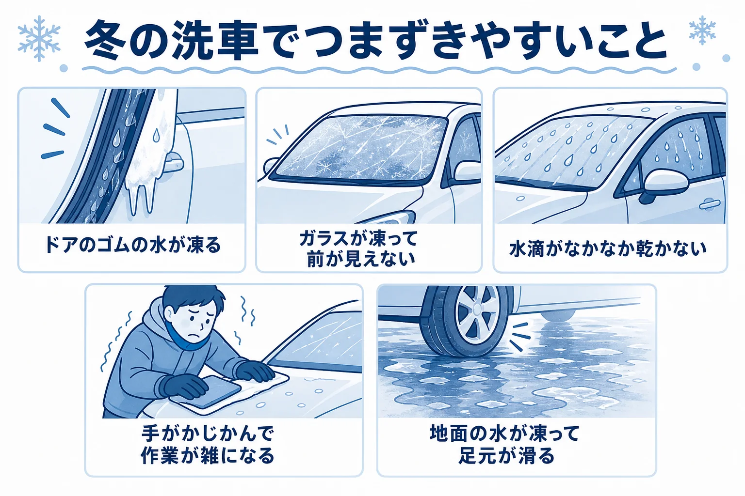 冬の洗車でつまずきやすい凍結・乾かない水滴・手のかじかみ・足元の滑りと対策をまとめた図解