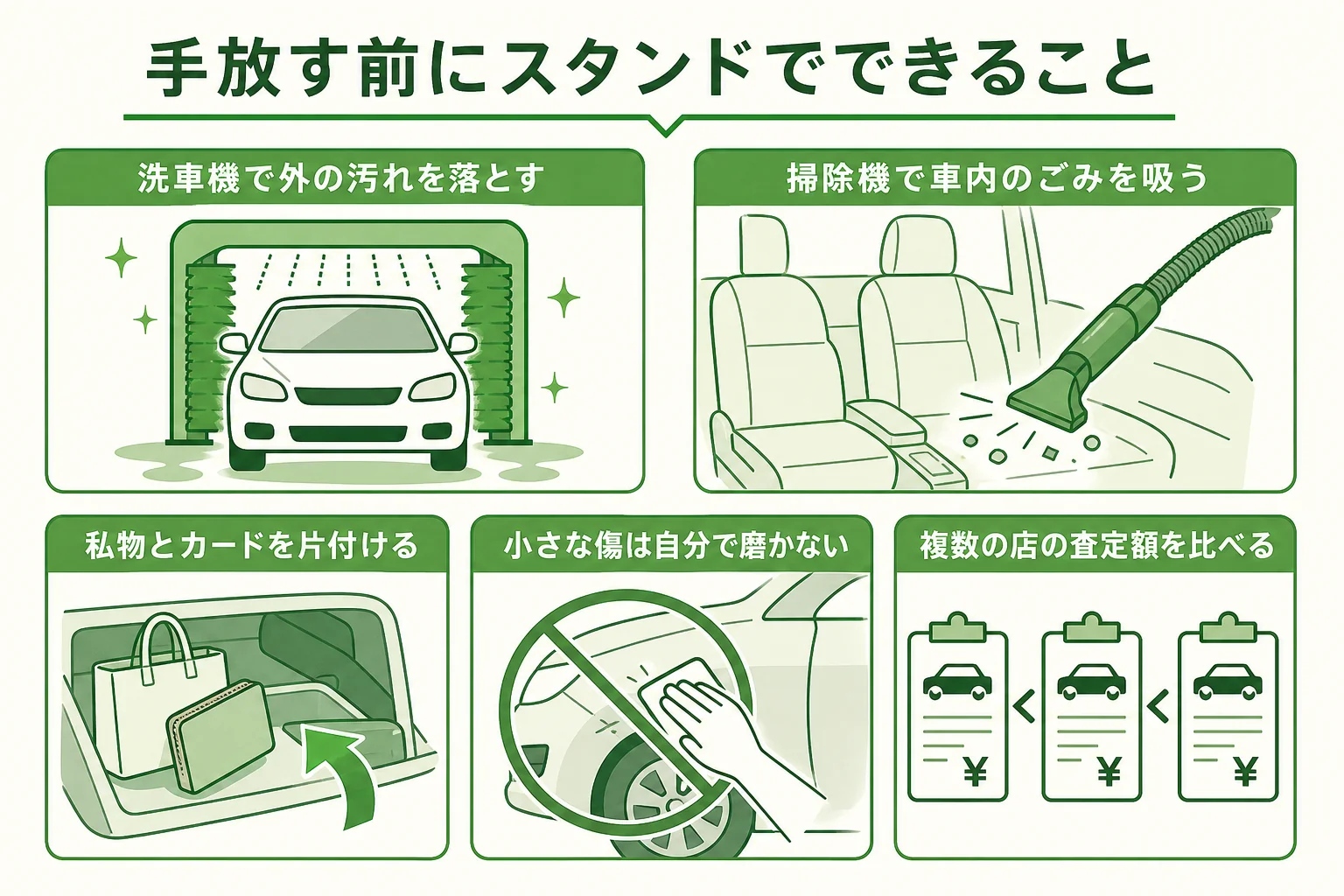 手放す前にガソリンスタンドで洗車と車内の片付けをして査定額を比べる流れの図解