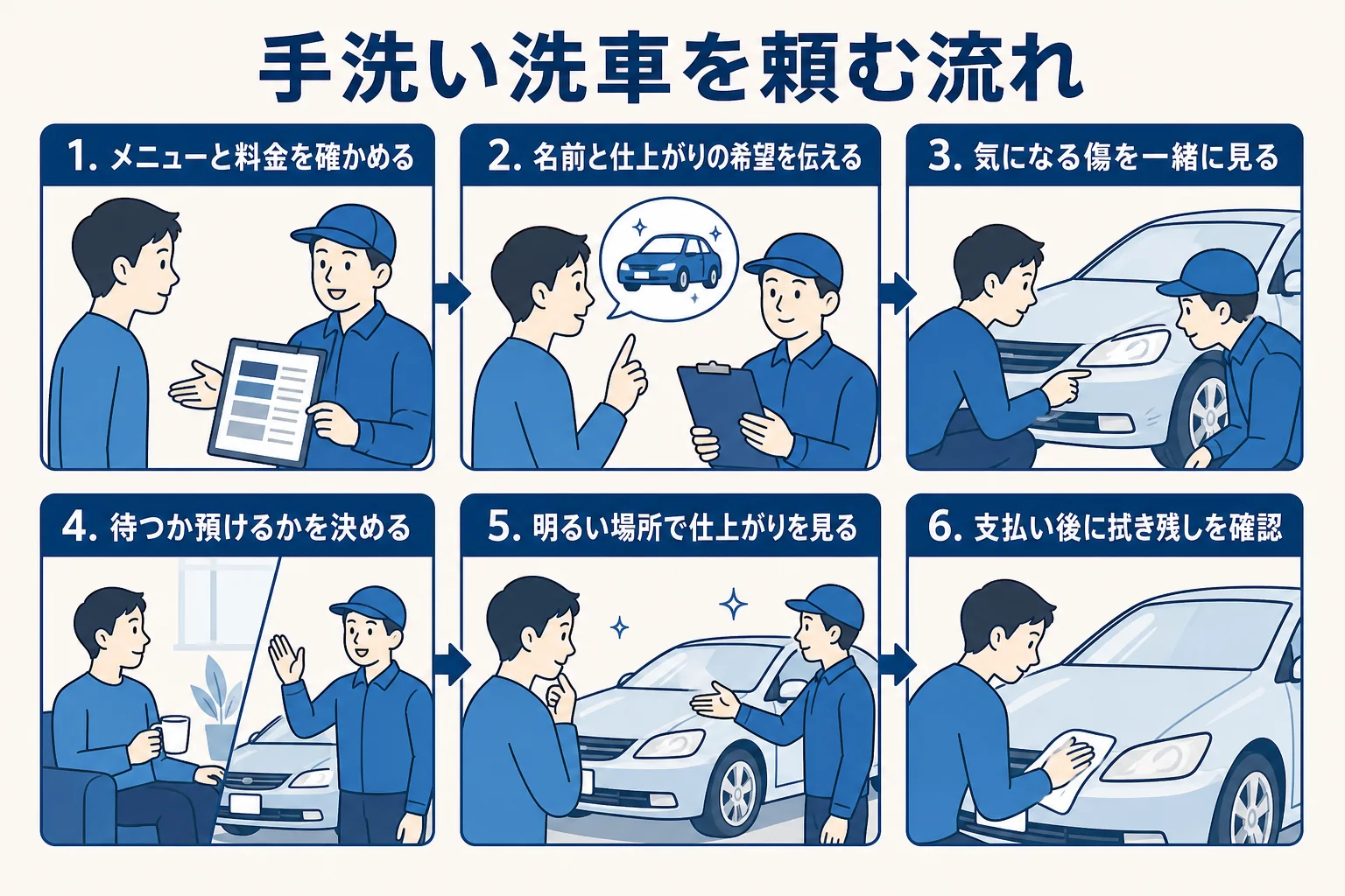 ガソリンスタンドで手洗い洗車を頼む時の流れを6つのステップにまとめた図解