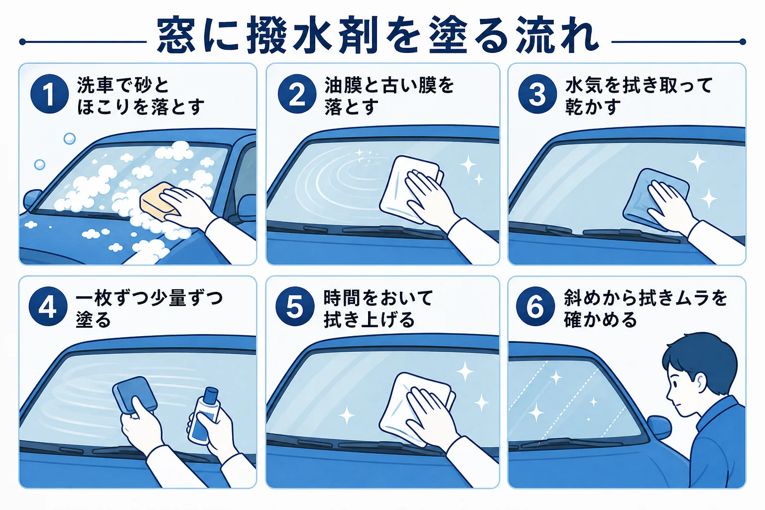窓ガラスに撥水剤を塗る流れを洗車から拭き上げまで6つの手順で並べた図解