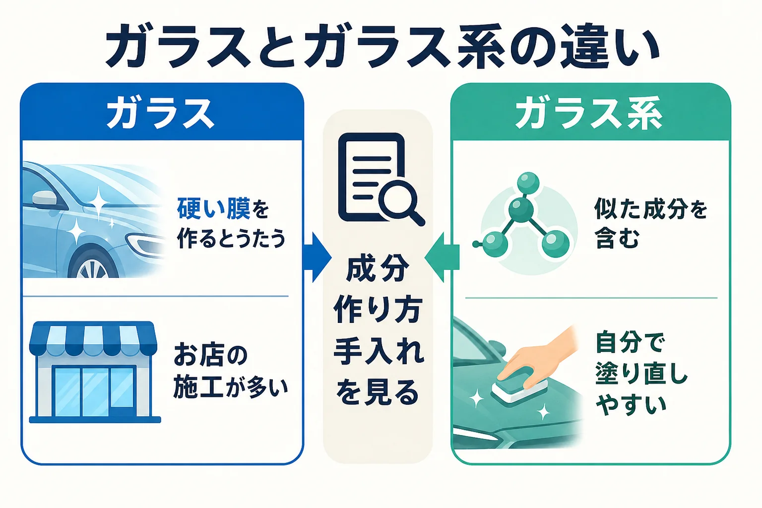 ガラスとガラス系の言葉の違いと選び方をまとめた図解