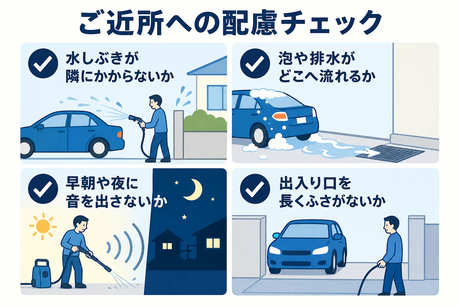 家で洗車する時の水しぶき・泡と排水・音・時間の長さの4つの配慮をまとめたチェックの図解
