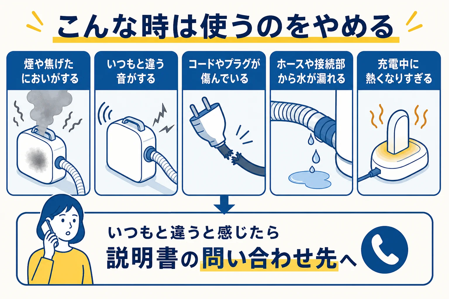 高圧洗浄機の使用をやめたほうがよい煙・異音・コードの傷み・水漏れ・充電中の発熱のサインをまとめた図解