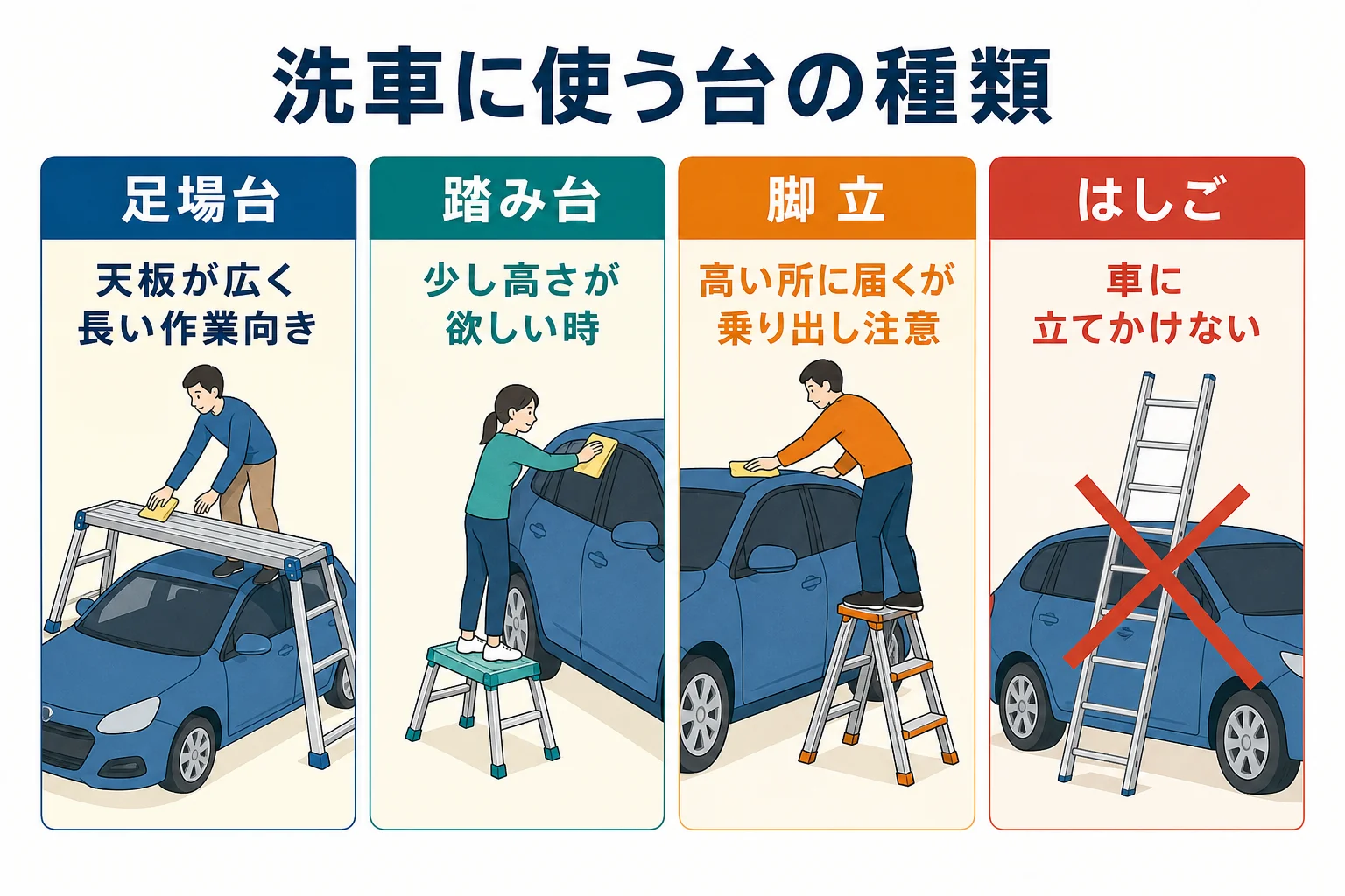 洗車に使う足場台・踏み台・脚立・はしごの違いと洗車での使いどころを比べた図解