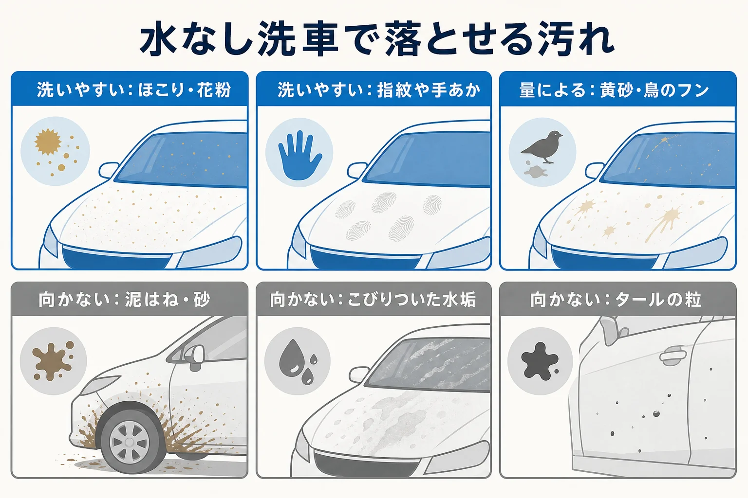 水なし洗車で落とせる汚れと落とせない汚れを判定表にまとめた図解