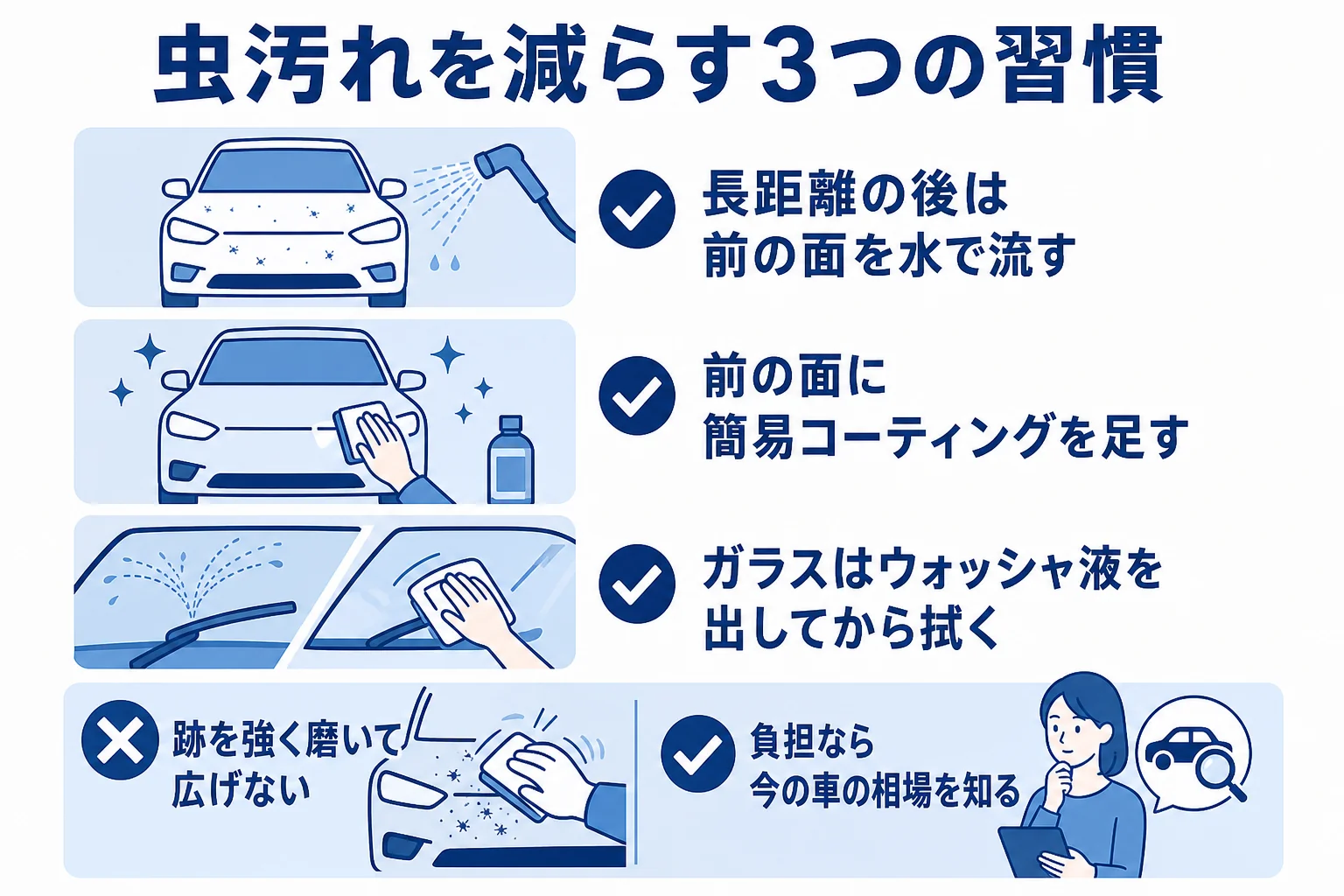 虫汚れを落とした後に前の面を手入れし、手放す時の準備までをまとめた図解