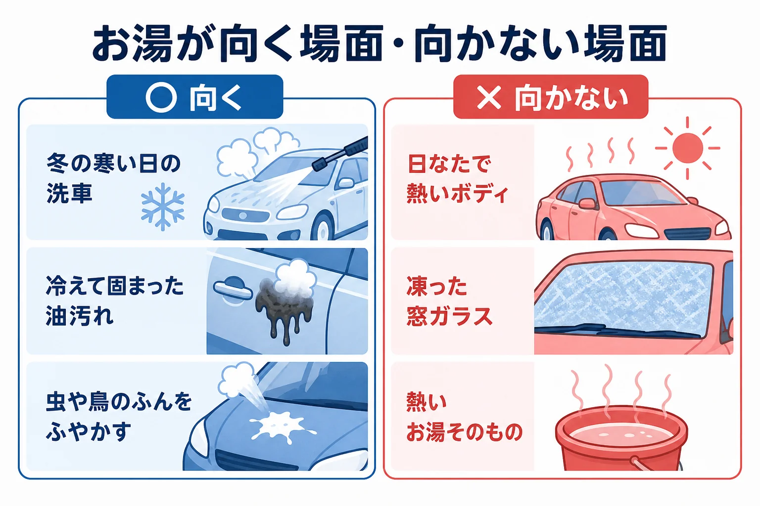 お湯を使うと楽になる汚れと、逆効果になる場面を分けた図解