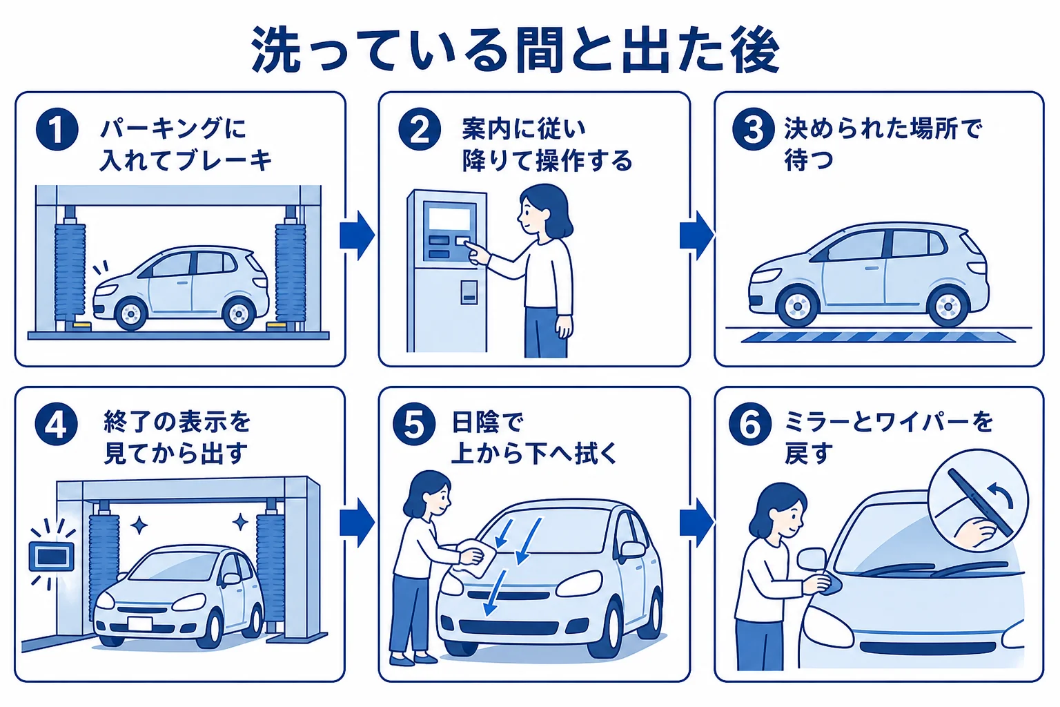 セルフ洗車機で洗っている間から出た後までの動き方をまとめた図解