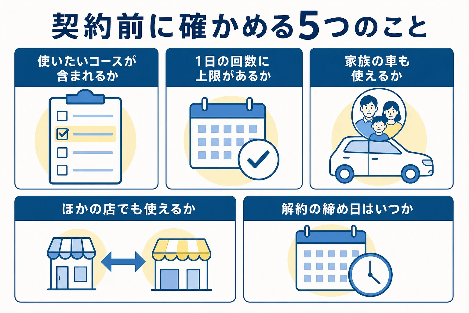 洗車サブスクの契約前に確かめたい、コース・回数・車・店・解約の5つのポイントを並べた図解