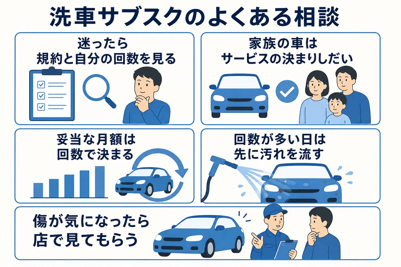 洗車サブスクについてよくある3つの相談と、答えのポイントをまとめた図解