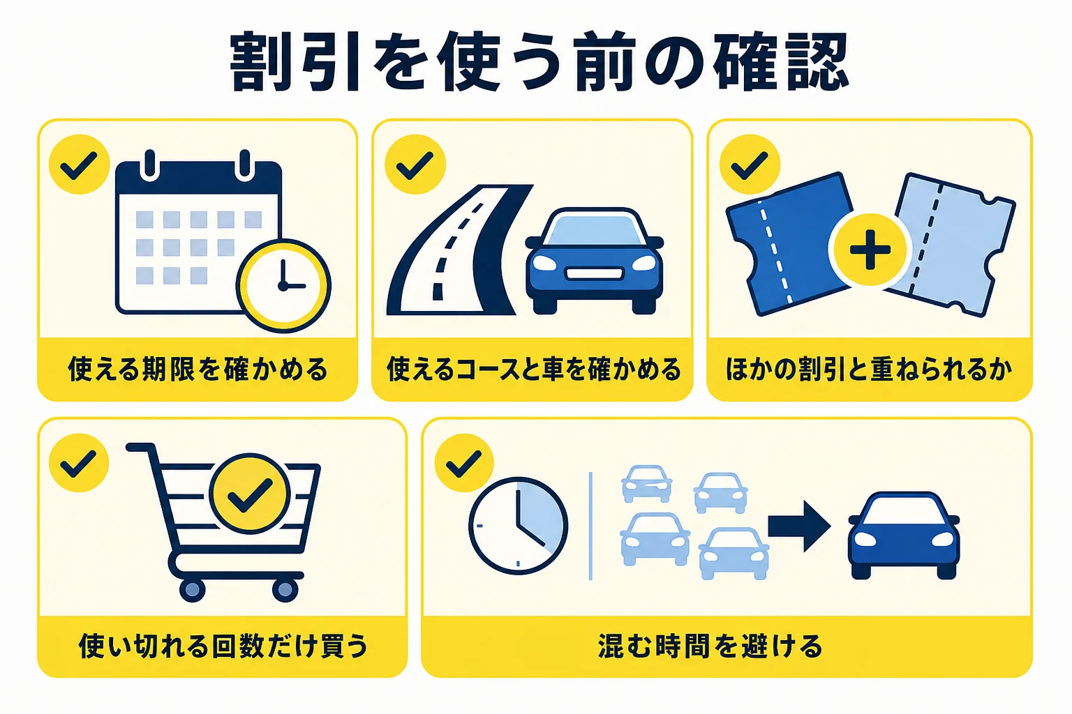 洗車のクーポンや洗車チケットを使う前に確かめることをまとめた図解