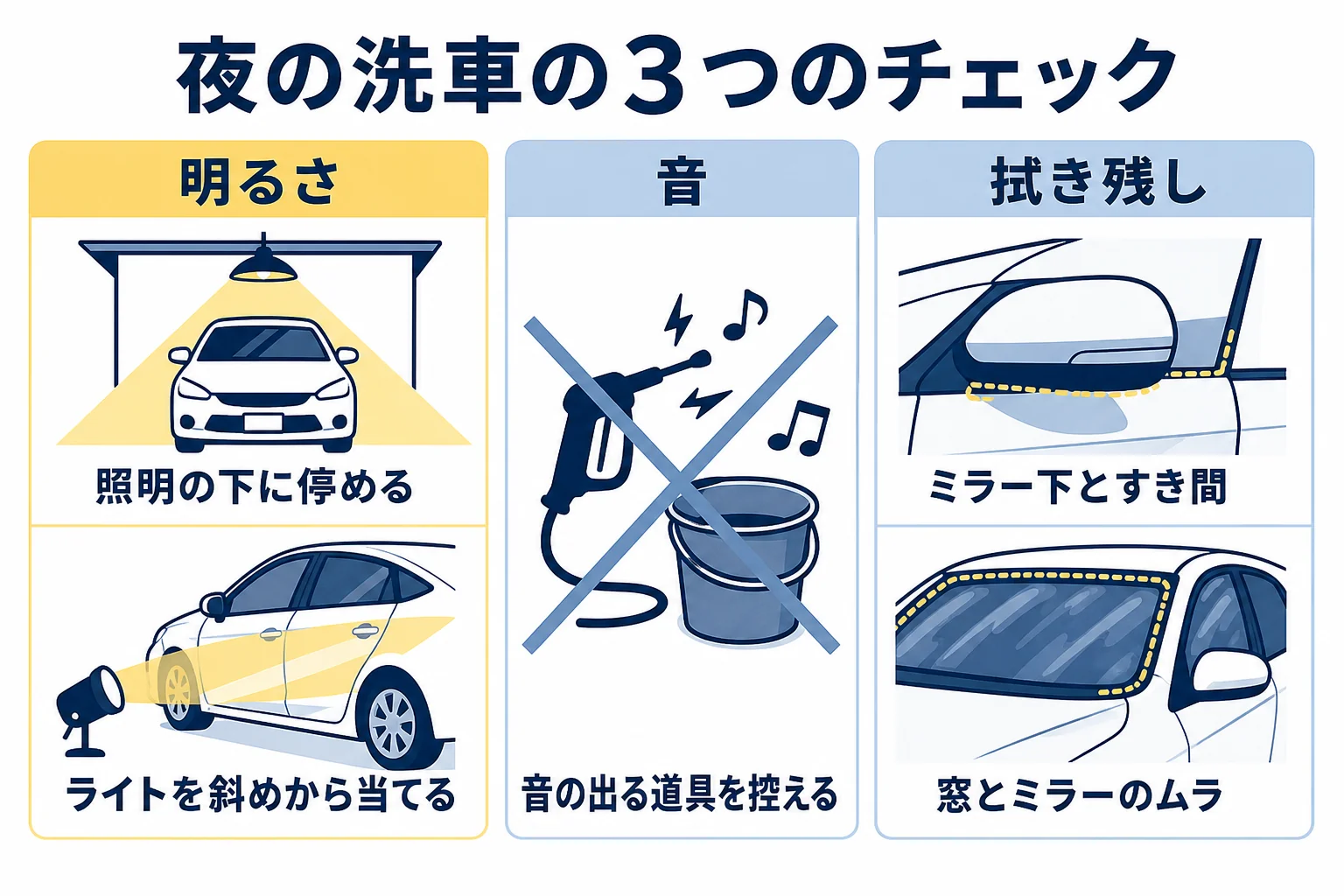 夜に洗車する時の明るさ・音・拭き残しのチェックリストの図解