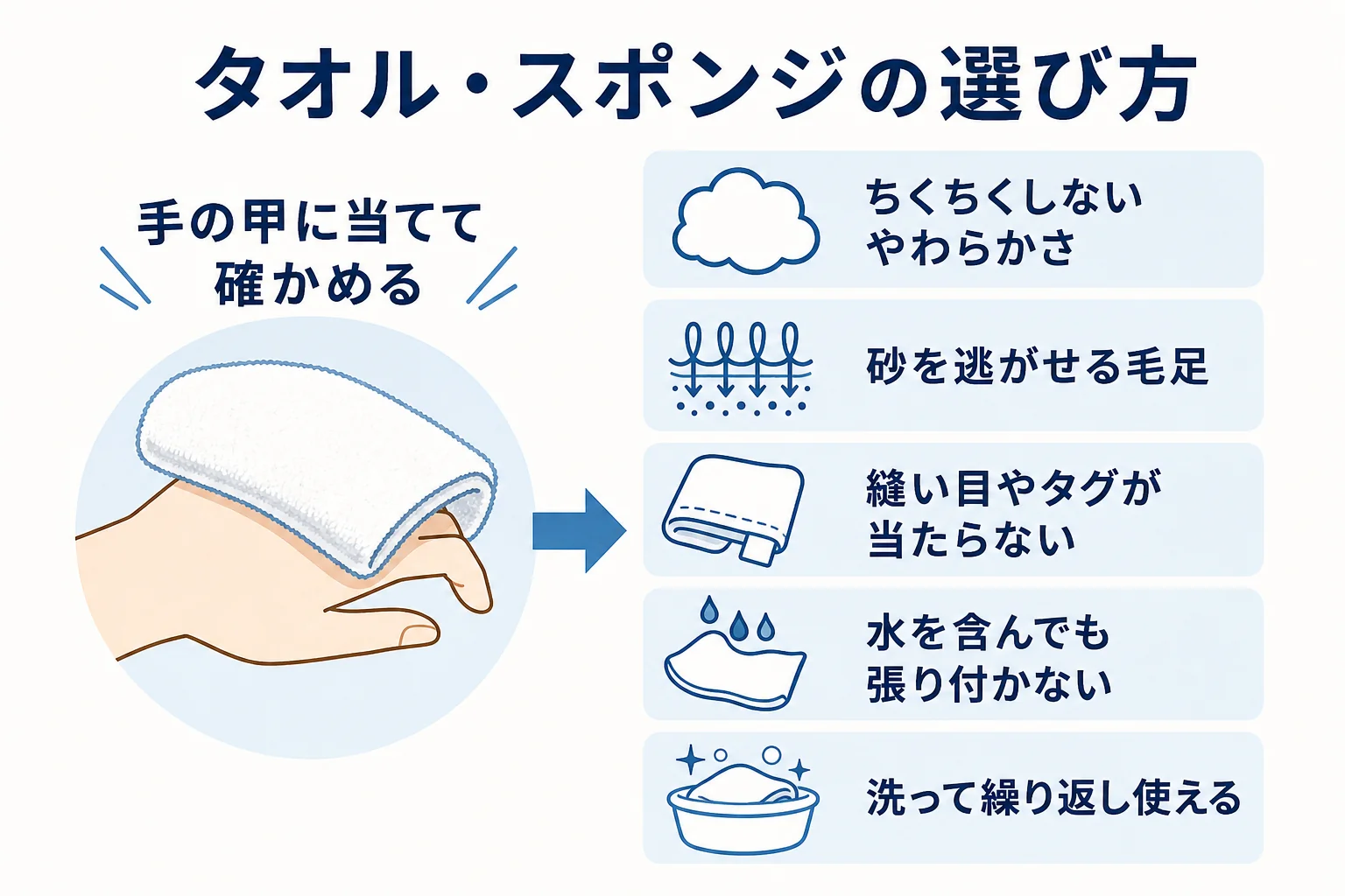 100均でタオルやスポンジを選ぶ時に見るポイントをまとめた図解