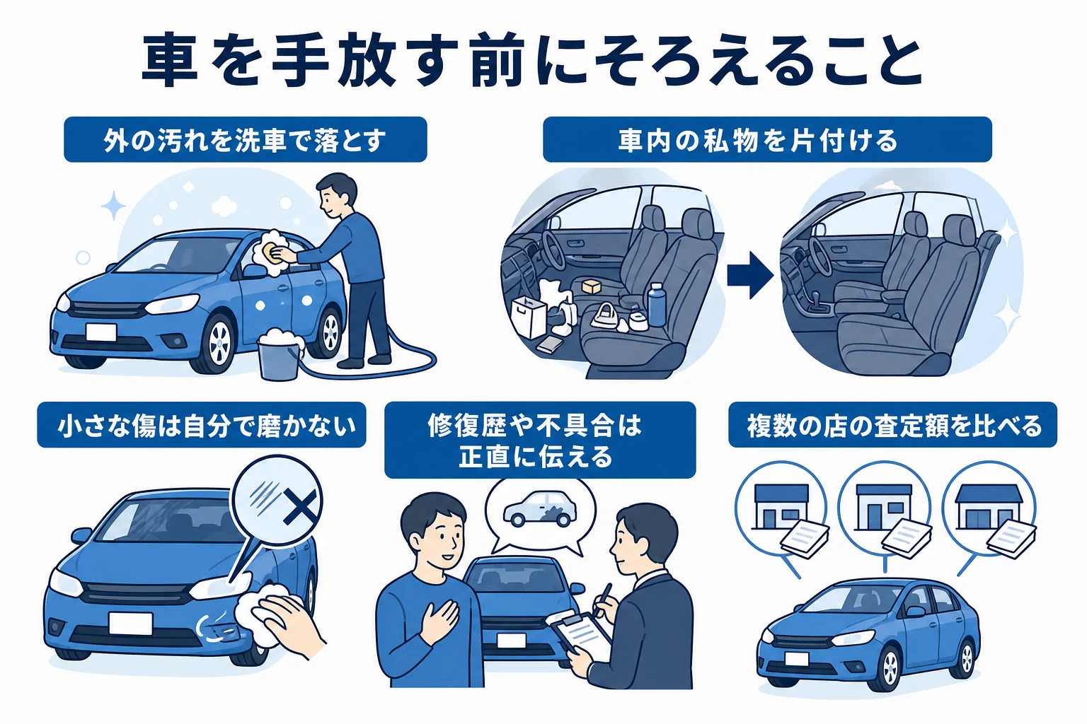 車を手放す前に洗車・片付け・申告・査定額の比較をそろえる流れの図解