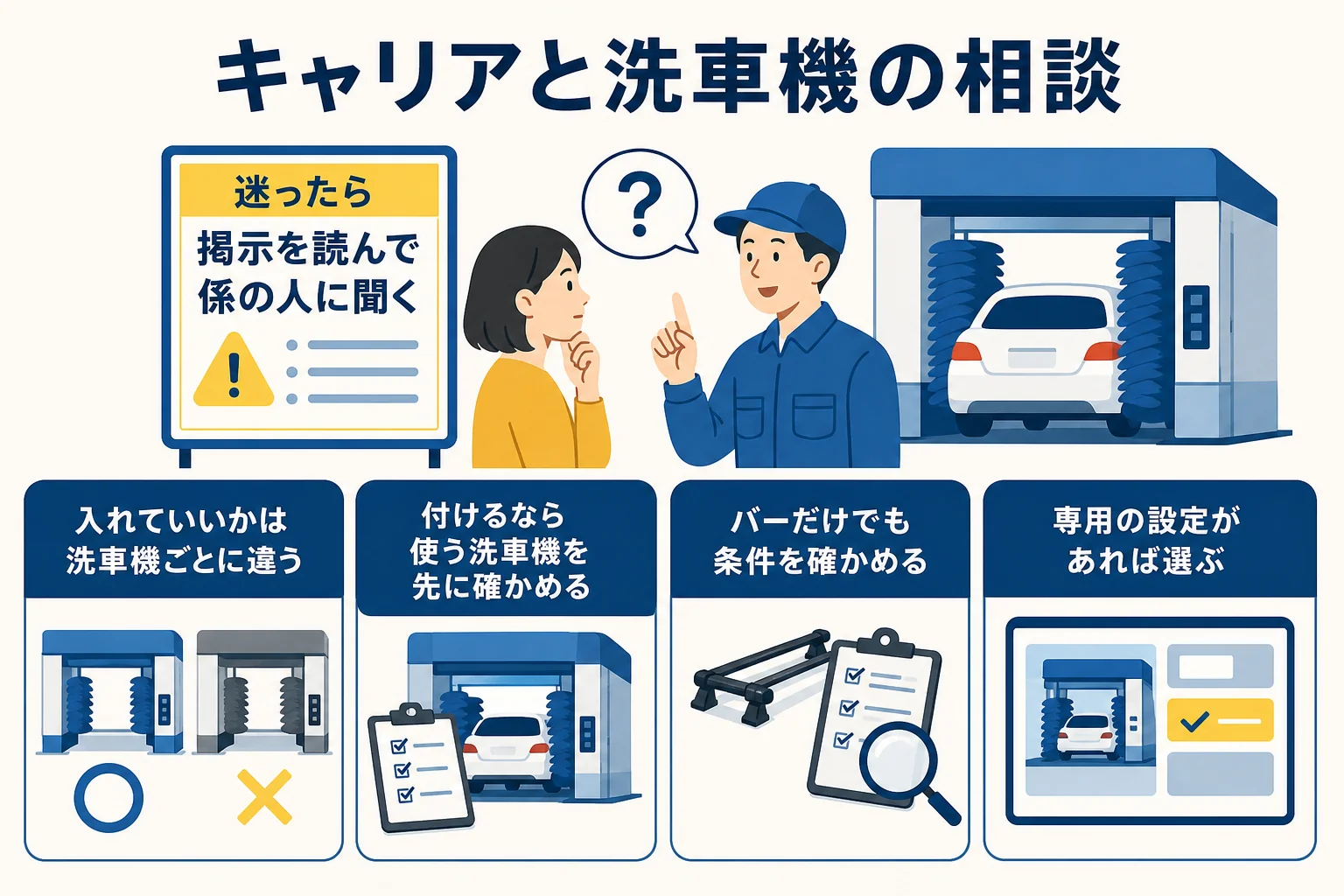 ルーフキャリアと洗車機についてよくある3つの相談と答えのポイントをまとめた図解