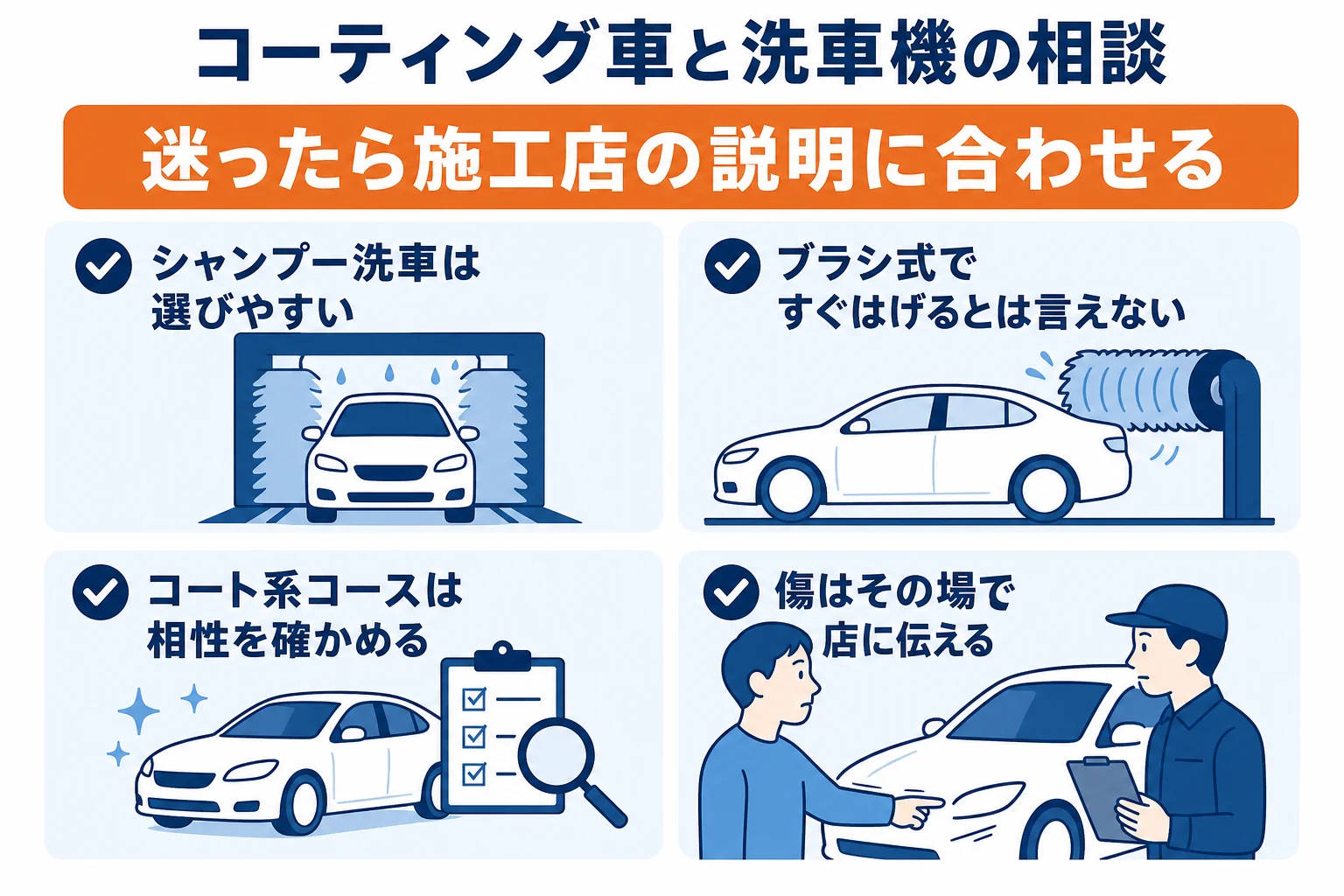 コーティング車と洗車機についてのよくある相談と、それぞれの答えのポイントをまとめた図解