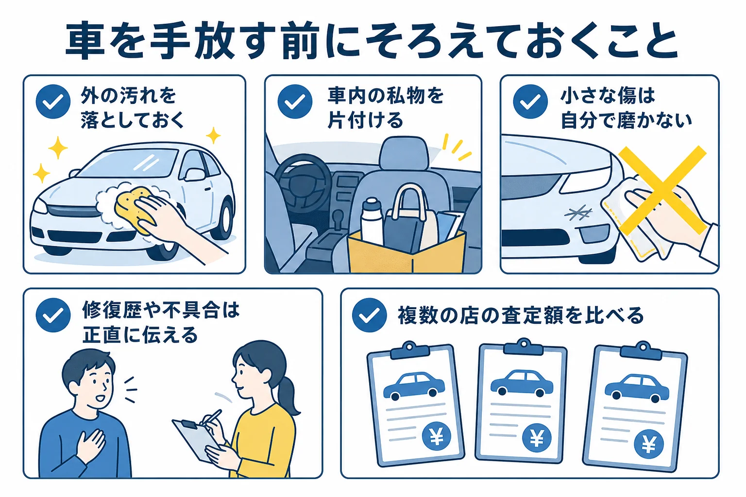 手放す前に洗車・車内の片付け・申告をそろえておく流れの図解