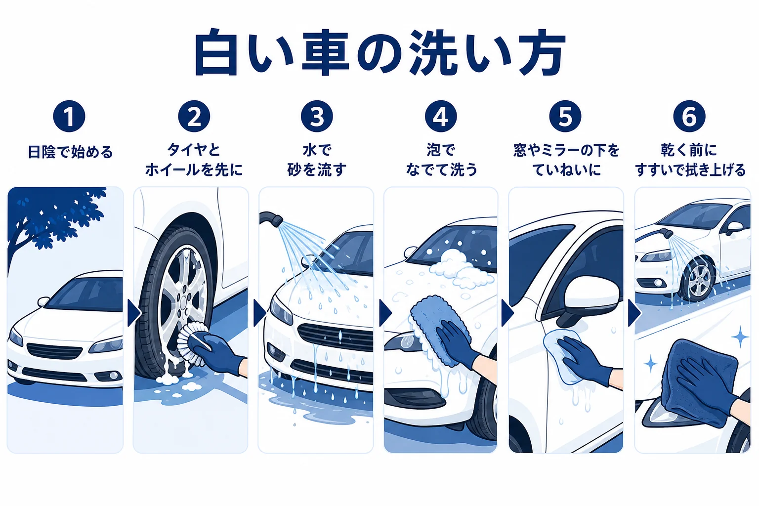 白い車の洗い方を予洗いから拭き上げまで順番に示した図解