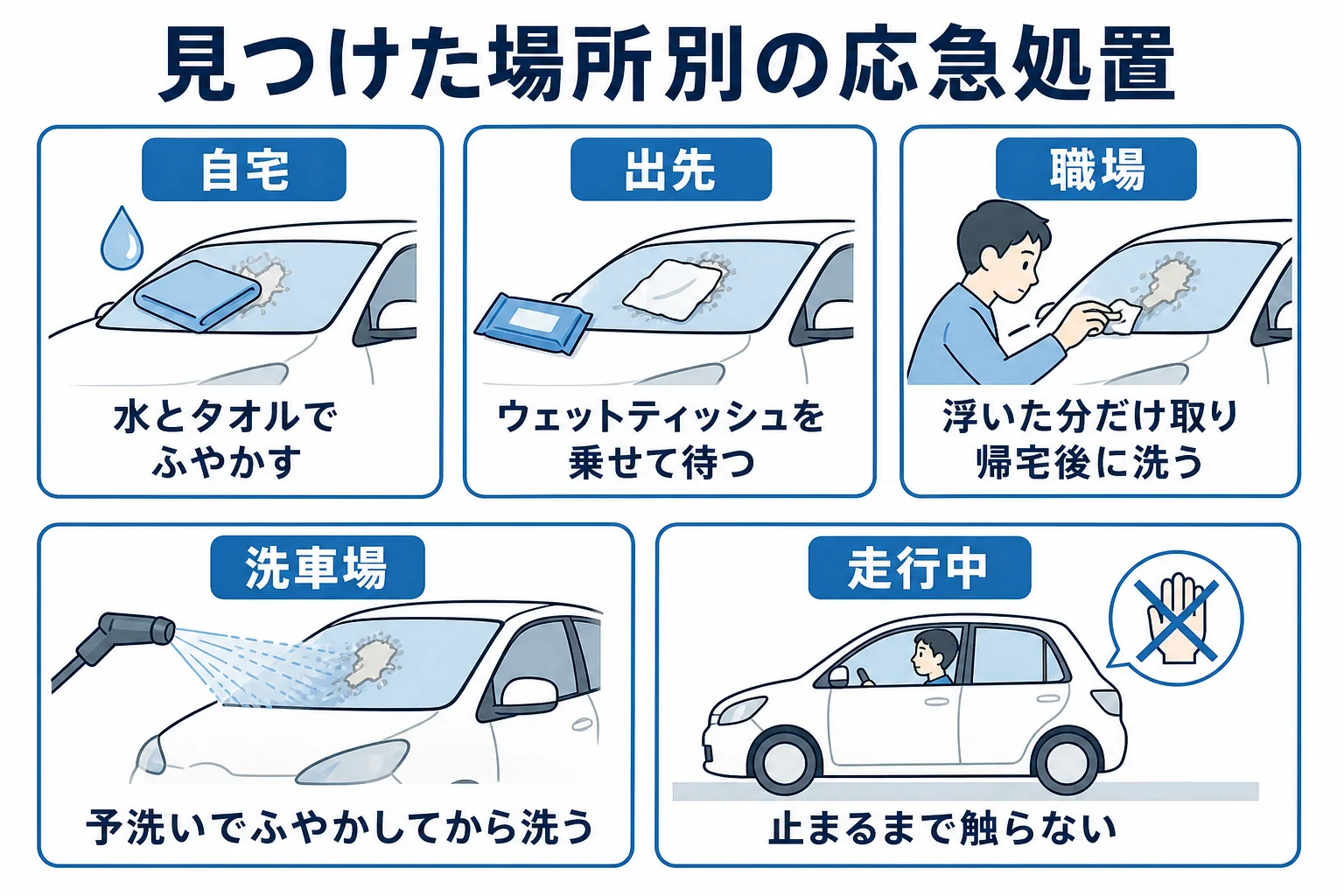鳥のフンを見つけた場所別に応急処置を分けた図解