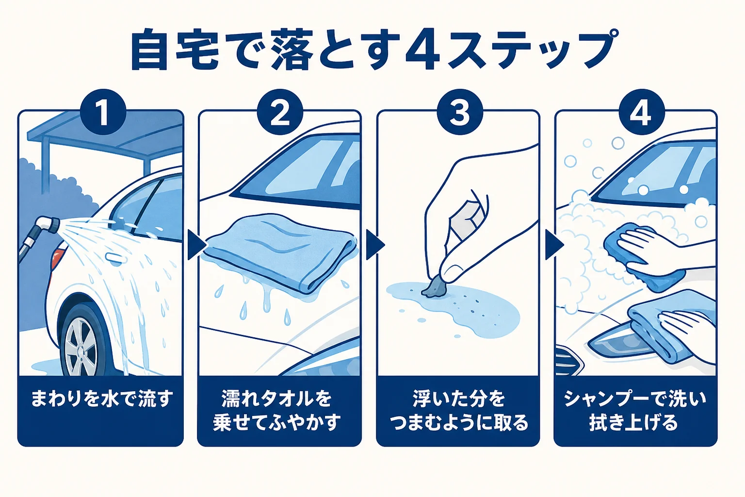 鳥のフンを自宅でふやかして落とす4つの手順の図解