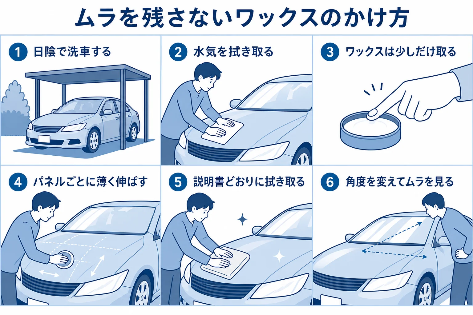 洗車ワックスのかけ方を順番に並べた図解