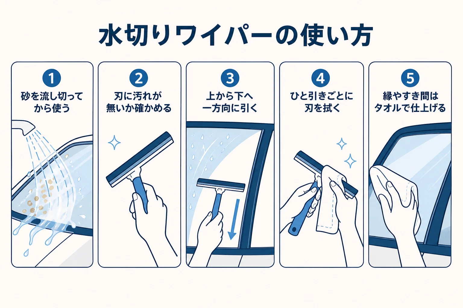 水切りワイパーで水を切る手順を順番に示した図解